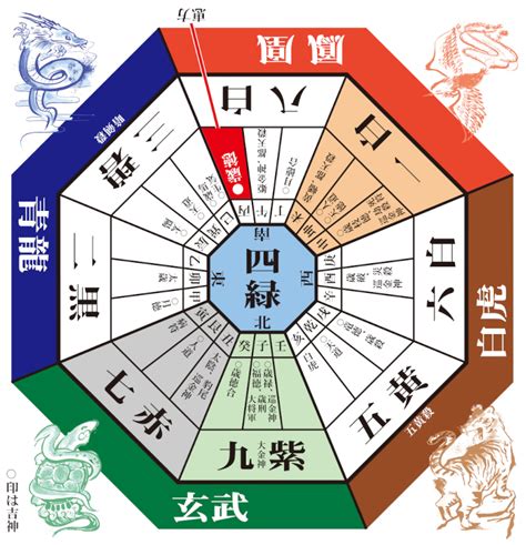 2023年方位盤|2023年の年盤(本命星：七赤金星、月命星：一白水星) 